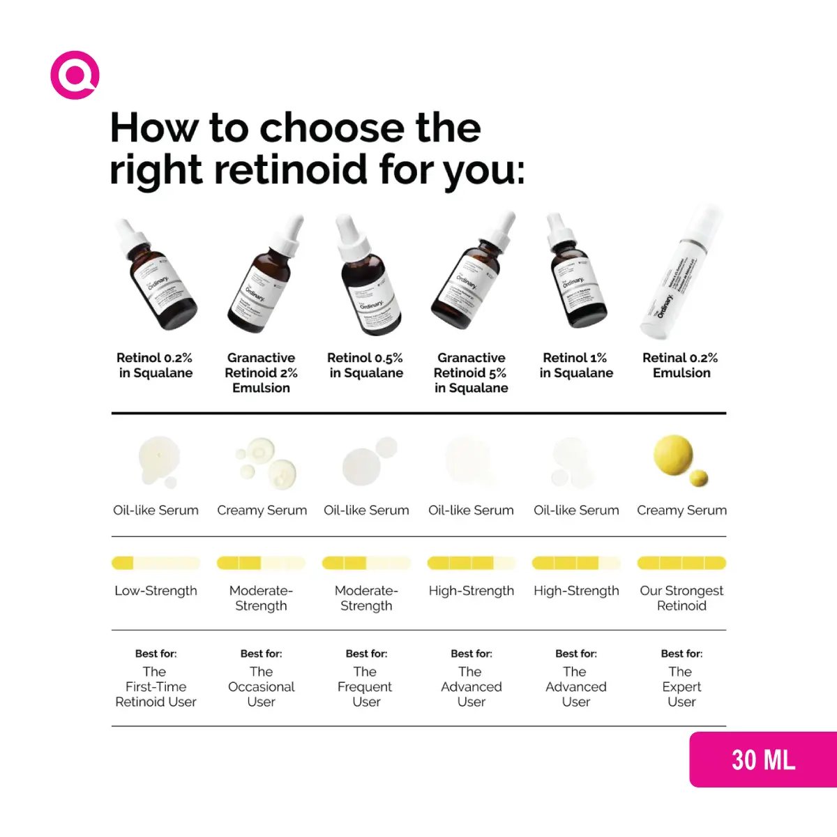 1062007.03 The Ordinary Retinol 1% in Squalane - A comprehensive guide to its benefits and usage-03